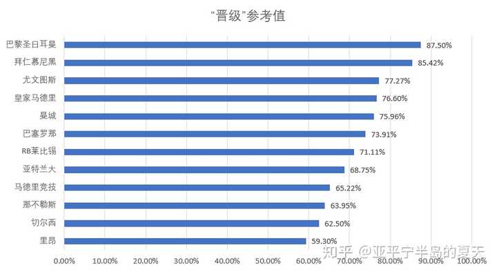 皇马欧冠决赛首发阵容_皇马欧冠决赛捧杯_14年欧冠决赛皇马马竞