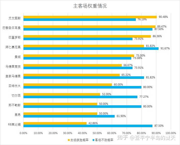 皇马欧冠决赛首发阵容_皇马欧冠决赛捧杯_14年欧冠决赛皇马马竞