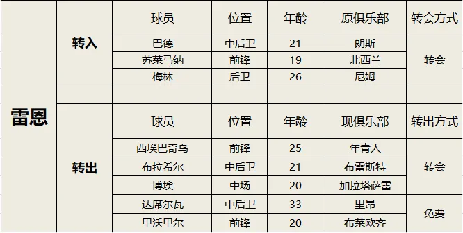 2020法甲夏季转会一览_法甲2021夏季转会窗口时间_2024-16赛季法甲夏季转会窗概况