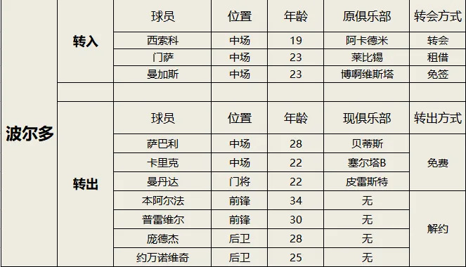 2020法甲夏季转会一览_2024-16赛季法甲夏季转会窗概况_法甲2021夏季转会窗口时间