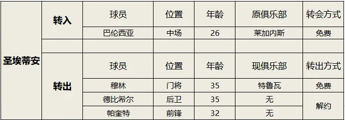 2024-16赛季法甲夏季转会窗概况_2020法甲夏季转会一览_法甲2021夏季转会窗口时间