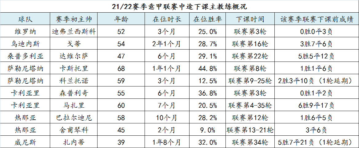 西甲联赛积分榜最新排名榜_西甲联赛一共多少轮比赛_西甲联赛一共多少轮