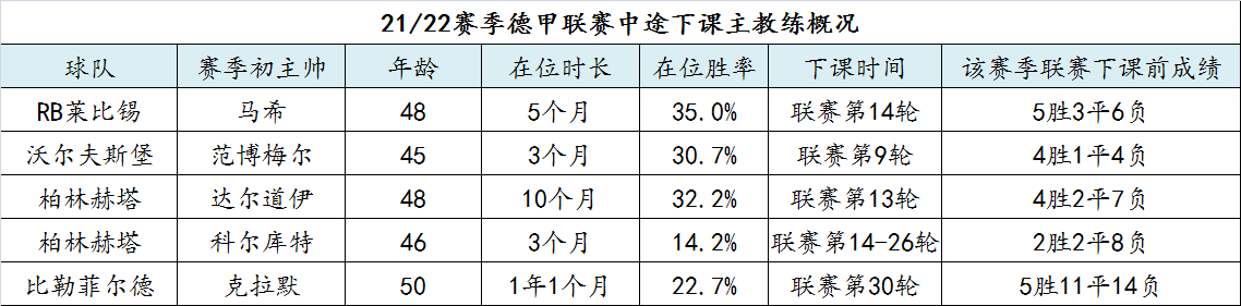 西甲联赛积分榜最新排名榜_西甲联赛一共多少轮比赛_西甲联赛一共多少轮