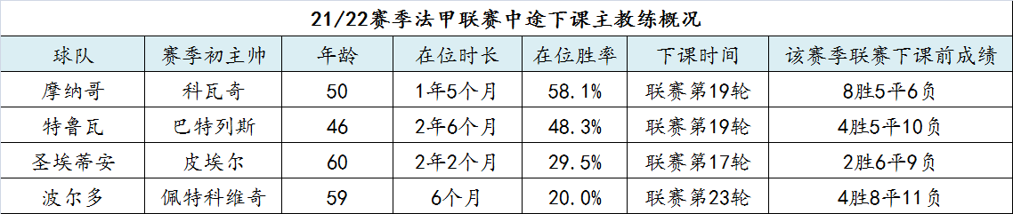 西甲联赛一共多少轮比赛_西甲联赛一共多少轮_西甲联赛积分榜最新排名榜