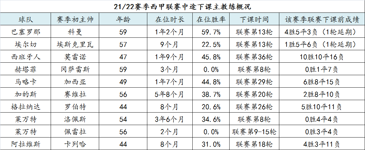 西甲联赛一共多少轮比赛_西甲联赛一共多少轮_西甲联赛积分榜最新排名榜