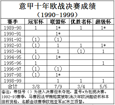 西甲联赛十年冠军近况_西甲联赛近十年冠军_最近十年西甲联赛冠军