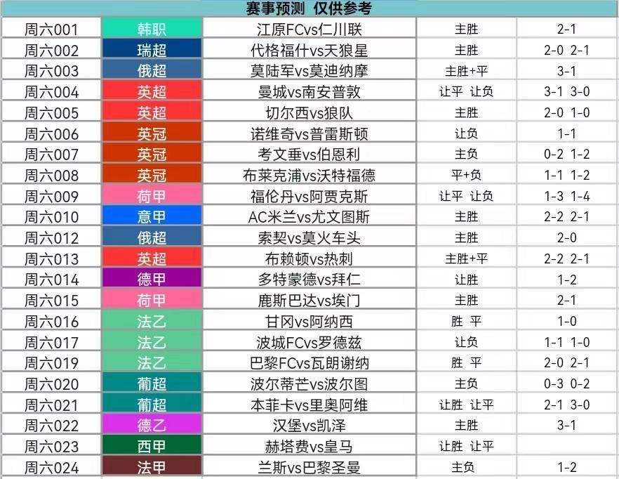 曼联南安_曼联vs南安普敦分析_英超 曼联 南安