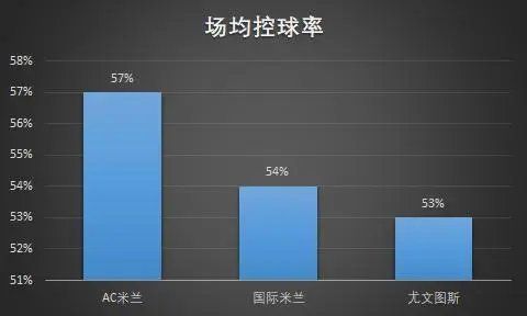 米兰夺得欧冠_国际米兰欧冠夺冠阵容_0203欧冠米兰夺冠之路