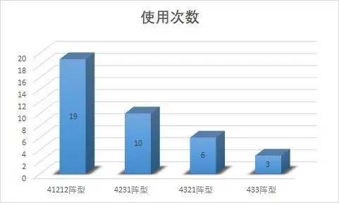 米兰夺得欧冠_国际米兰欧冠夺冠阵容_0203欧冠米兰夺冠之路