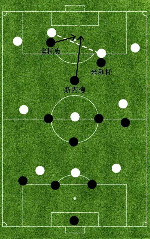 国际米兰欧冠夺冠阵容_米兰夺得欧冠_0203欧冠米兰夺冠之路