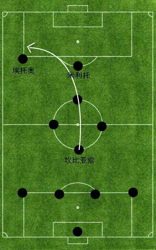 国际米兰欧冠夺冠阵容_米兰夺得欧冠_0203欧冠米兰夺冠之路