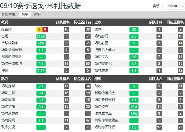 国际米兰欧冠夺冠阵容_0203欧冠米兰夺冠之路_米兰夺得欧冠