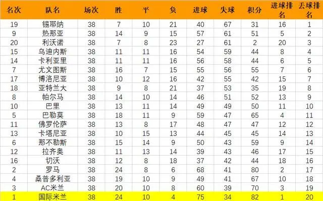 国际米兰欧冠夺冠阵容_0203欧冠米兰夺冠之路_米兰夺得欧冠