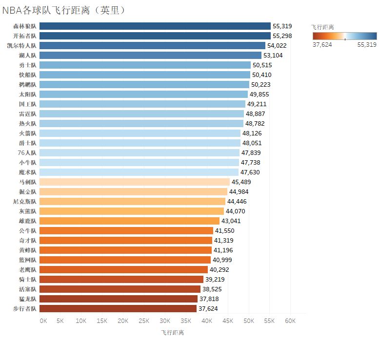 新赛季nba预测_nba新赛季值得期待的球员_nba新赛季各球队预期