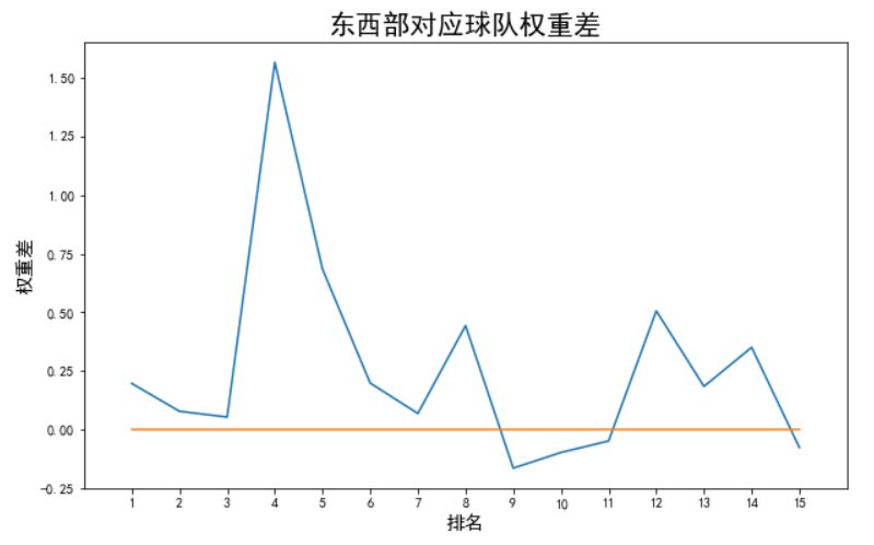 nba新赛季各球队预期_新赛季nba预测_nba新赛季值得期待的球员