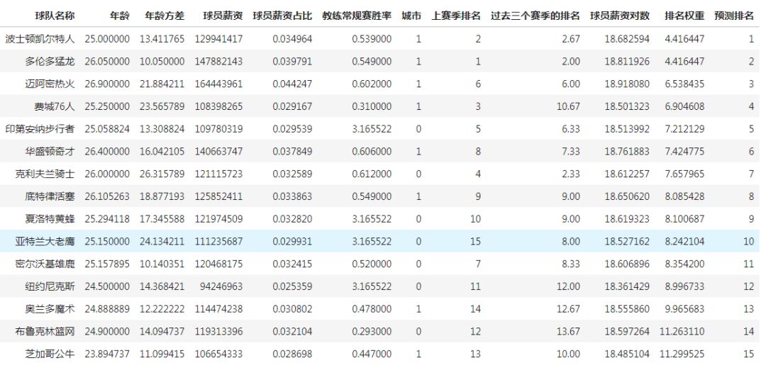 nba新赛季值得期待的球员_nba新赛季各球队预期_新赛季nba预测