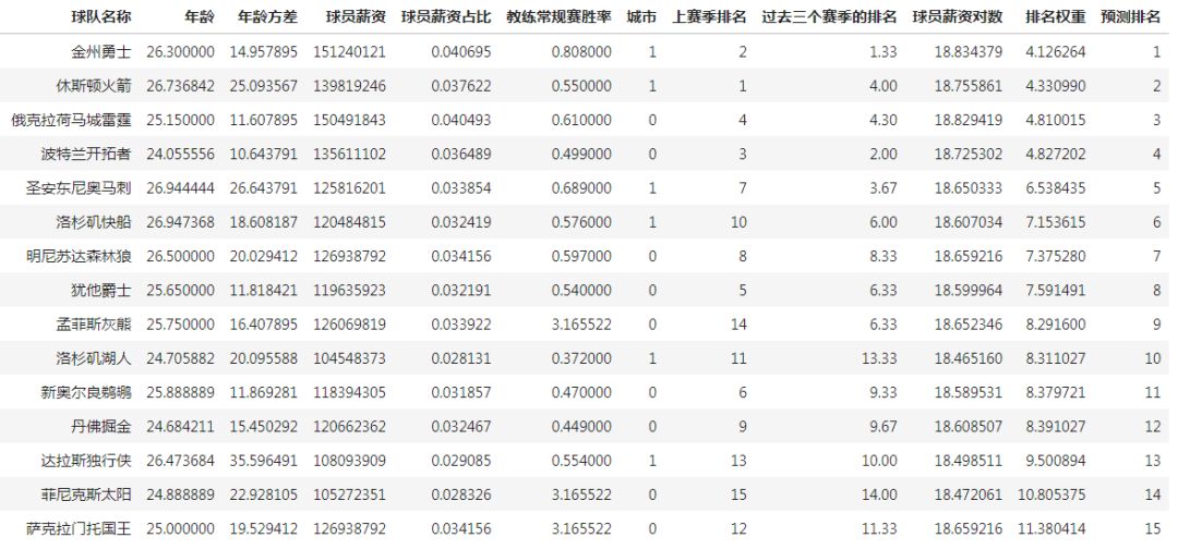 新赛季nba预测_nba新赛季各球队预期_nba新赛季值得期待的球员