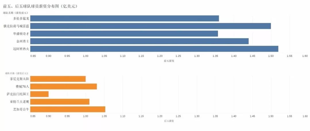 nba新赛季各球队预期_nba新赛季值得期待的球员_新赛季nba预测