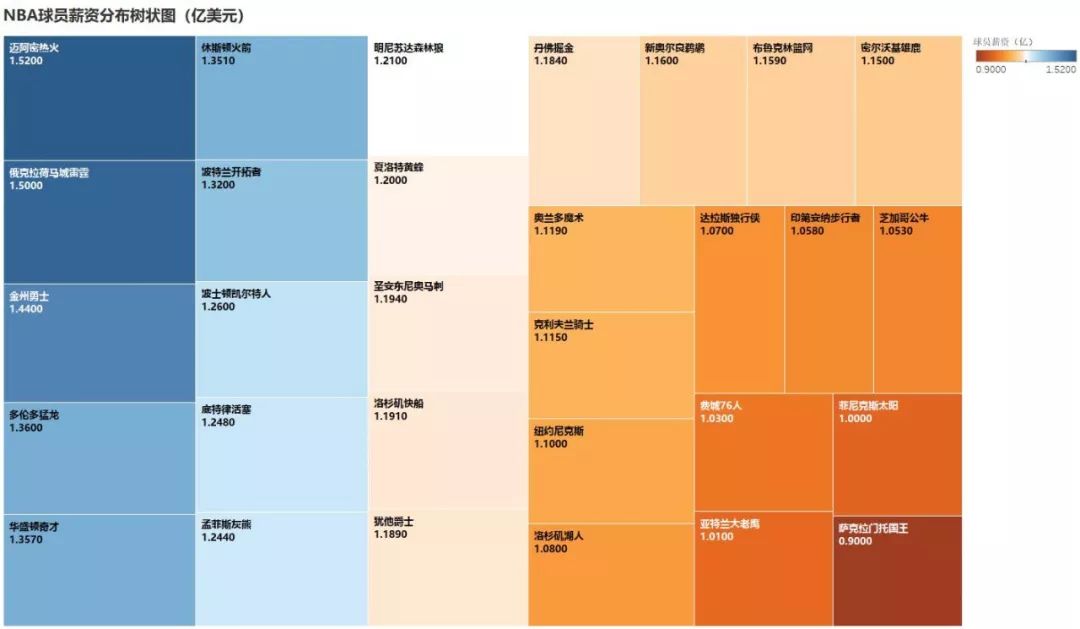 nba新赛季各球队预期_nba新赛季值得期待的球员_新赛季nba预测