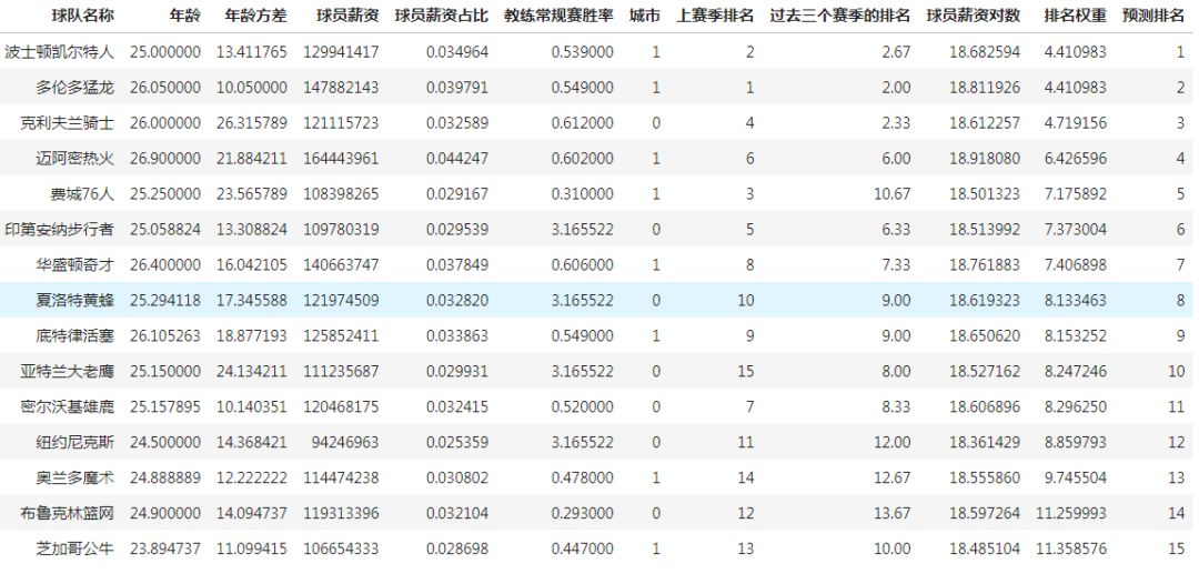 新赛季nba预测_nba新赛季值得期待的球员_nba新赛季各球队预期