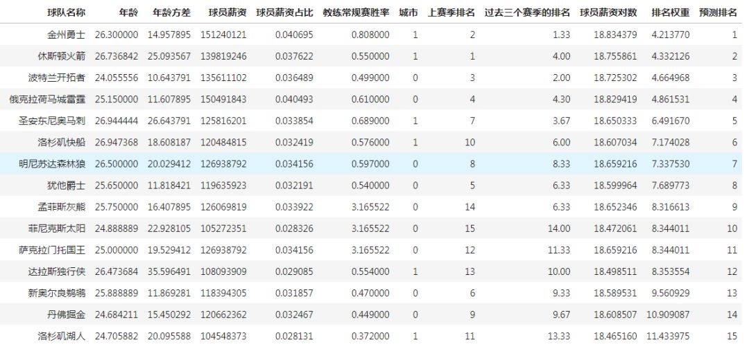 nba新赛季值得期待的球员_新赛季nba预测_nba新赛季各球队预期