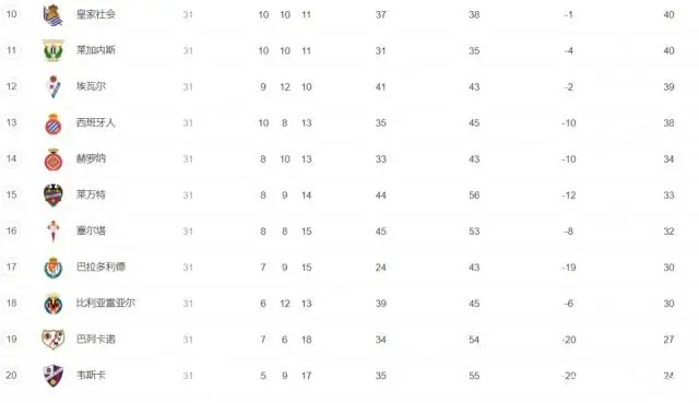 积分榜西甲_西甲积分规则_西甲联赛最新积分榜
