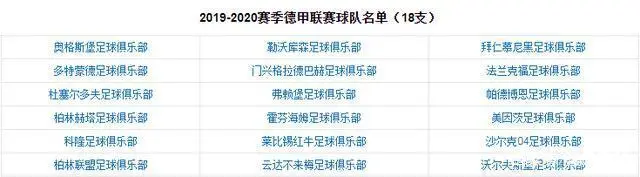 德甲联赛有哪些球队_德甲联赛名称_联赛德甲球队有谁