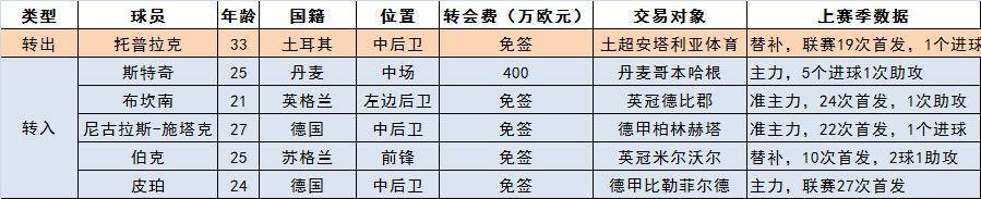 德甲联赛的英文简称_德甲联赛英文缩写_简称联赛德甲英文名