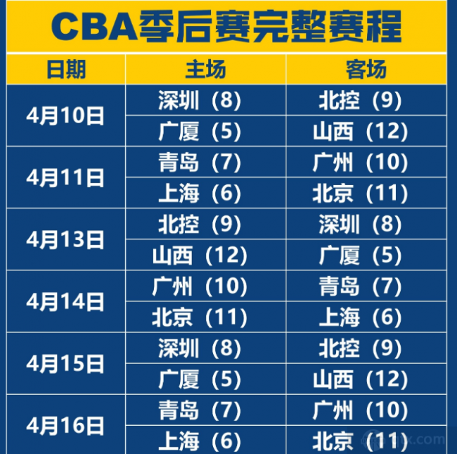 2024CBA季后赛赛程时间表一览（最新版）