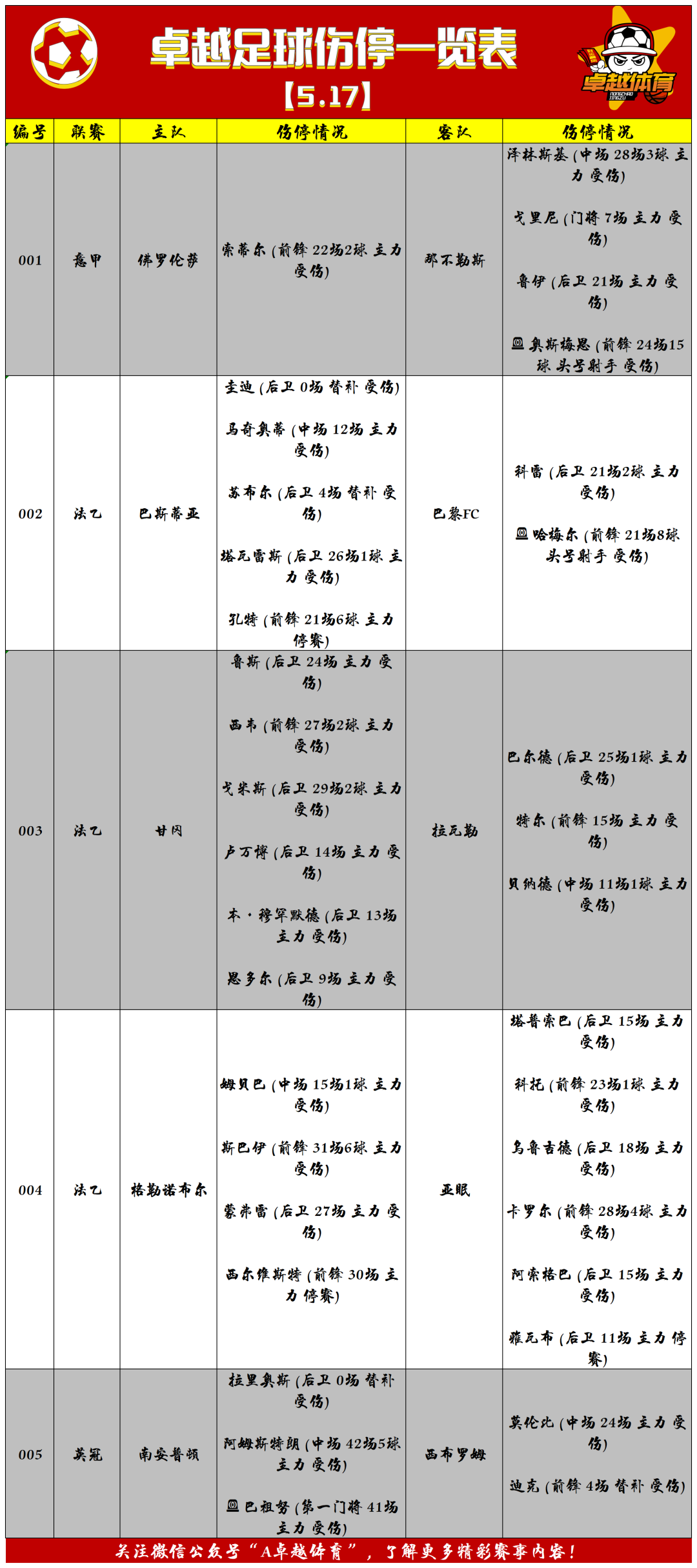 意甲积分排位赛_12-13赛季意甲积分榜_12 13赛季意甲积分榜