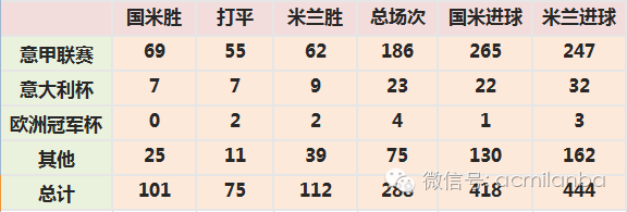 AC 米兰 VS 国际米兰：历史交锋平分秋色，近期战绩米兰占优