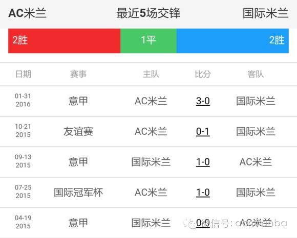 积分意甲赛季到多少了_意甲积分情况_12到13赛季意甲积分