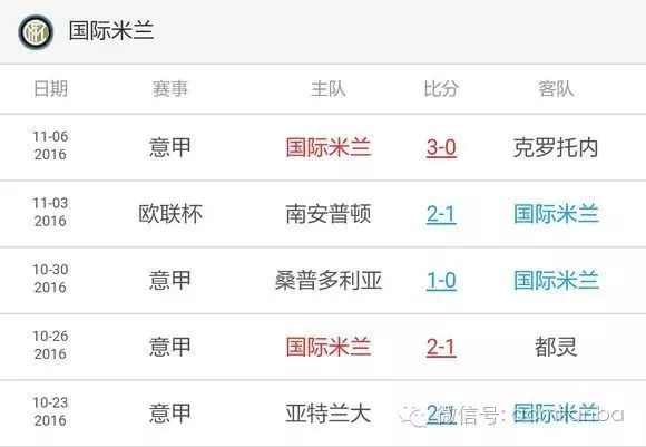 12到13赛季意甲积分_意甲积分情况_积分意甲赛季到多少了