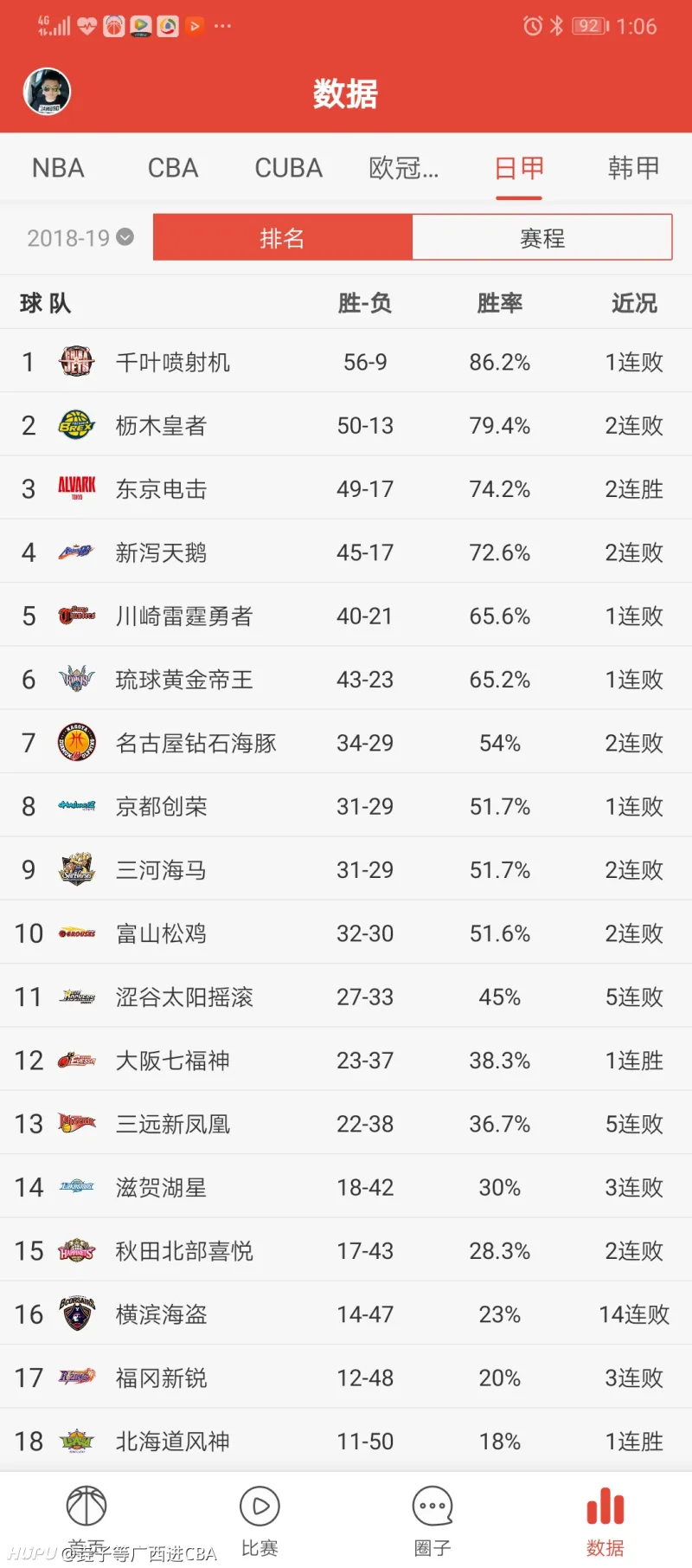 日本 B 联赛收入数据引争议，其在全球棒球联赛中的地位如何？