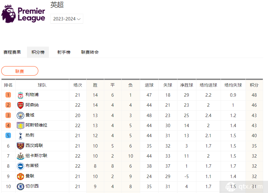 英超积分榜ds_2024-16赛季英超积分榜_英超积分榜情况