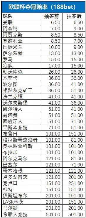 波尔图欧冠夺冠 赔率_欧冠波尔图夺冠阵容_欧冠夺冠规则