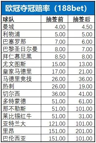 欧冠波尔图夺冠阵容_欧冠夺冠规则_波尔图欧冠夺冠 赔率