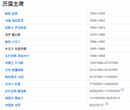 nba保罗队员_nba球员工会主席保罗_保罗球队球员