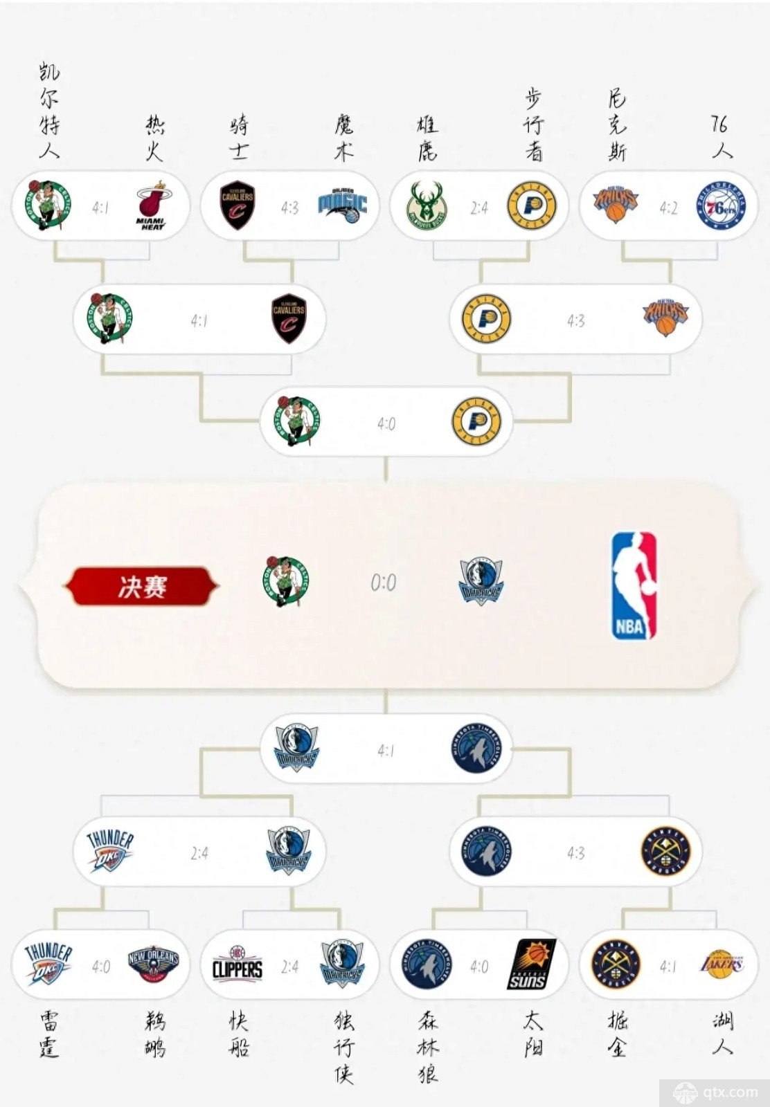 2023-2024 赛季 NBA 总决赛：凯尔特人主场迎战独行侠，谁能捧起总冠军奖杯？