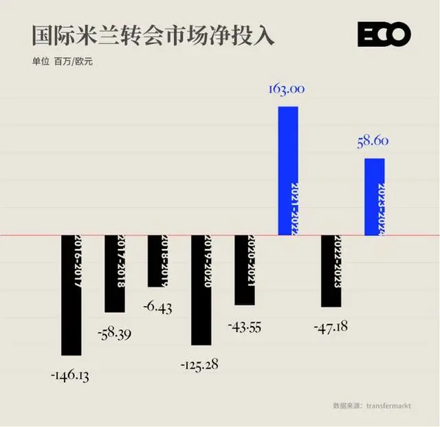 2020欧冠国米出线了吗_国米2024欧冠夺冠之路_国米2020欧冠