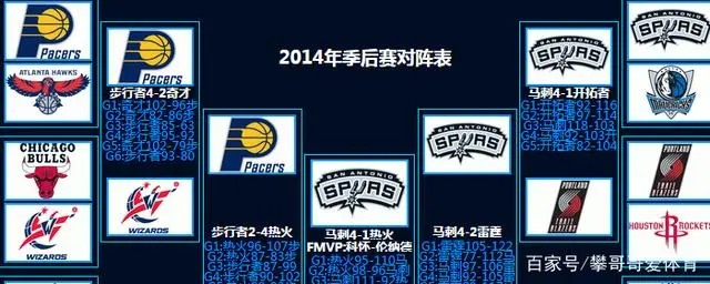 马刺热火总决赛2013g6_13-14赛季nba总决赛 马刺vs热火_1314马刺热火总决赛第五场