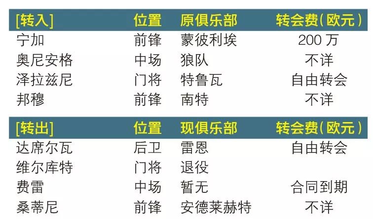 法甲上赛季积分排名_法甲19-20赛季积分_1617赛季法甲积分榜