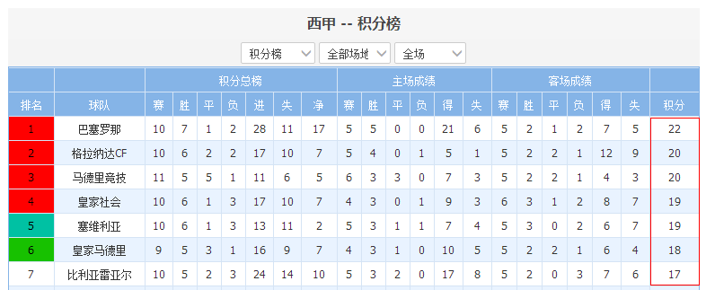 意甲联赛历届冠军_意甲冠军历史表_意甲联赛历史冠军