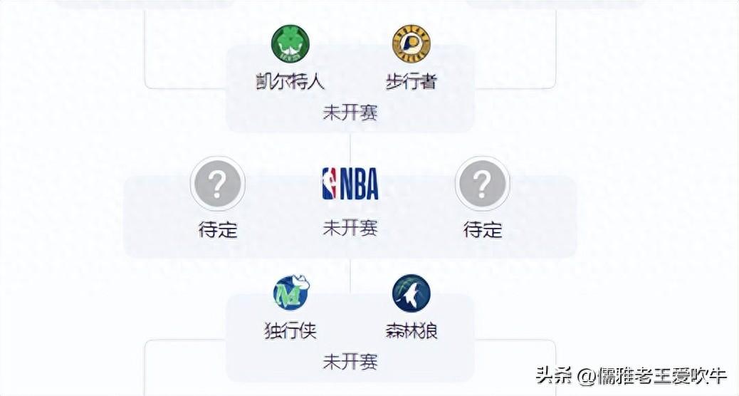 东部季后赛决赛战况_东部nba季后赛战情_nba季后赛东部决赛