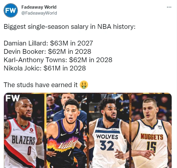 利拉德单季 6300 万美元领衔！NBA 正式进入 6000 万年薪时代