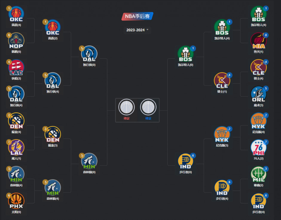 2821nba季后赛对阵图_2024年nba季后赛对阵图_季后赛nba2021对阵图