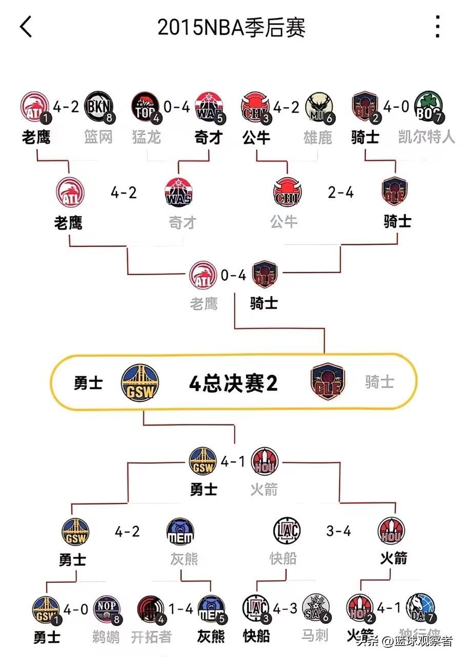 季后赛连胜记录_nba季后赛连续20+_nba季后赛连胜