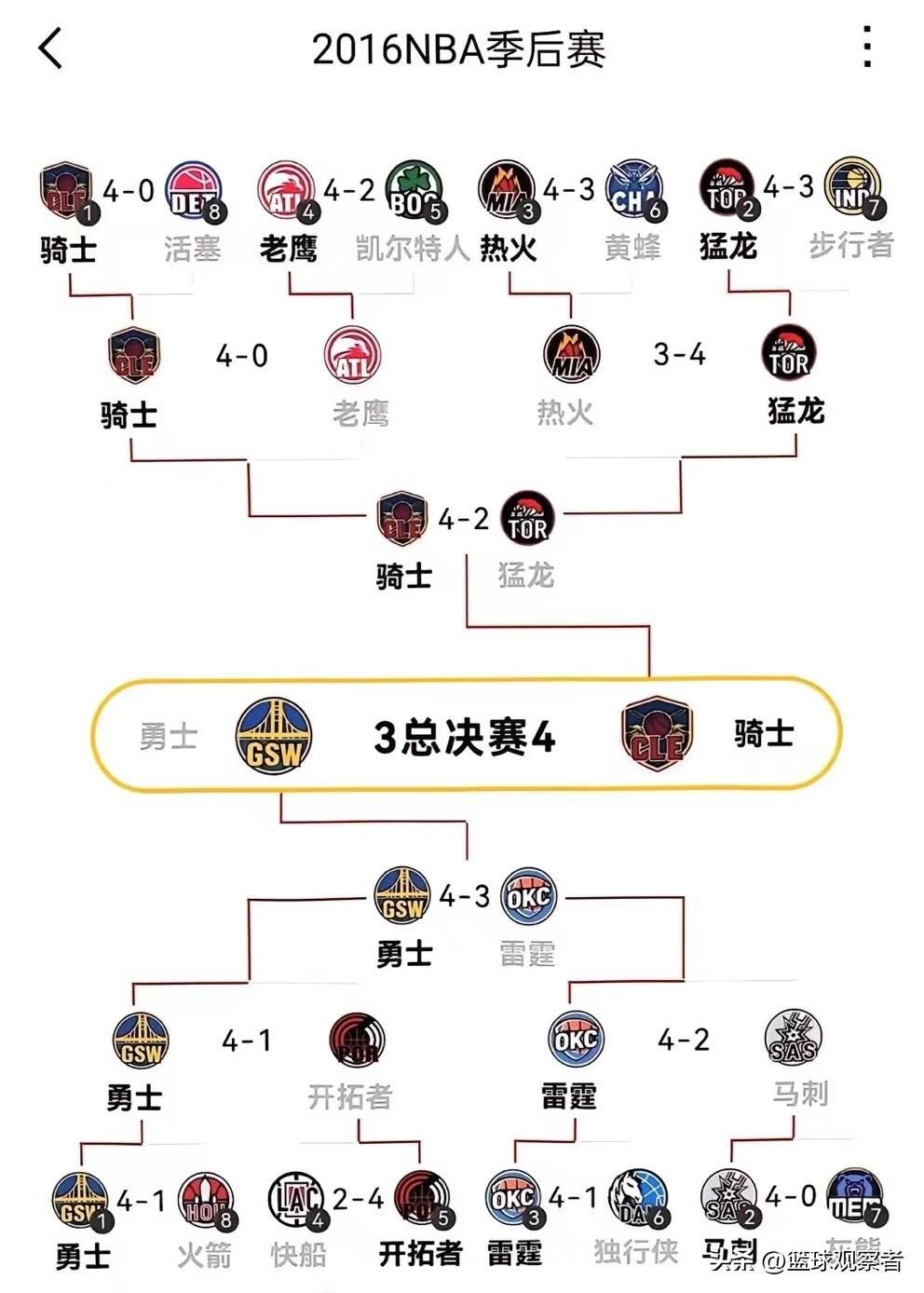 季后赛连胜记录_nba季后赛连续20+_nba季后赛连胜