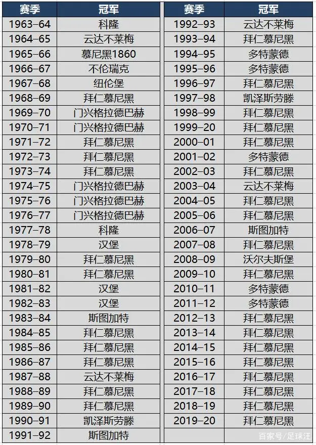 法甲历代冠军_法甲历届冠军_历届冠军法甲球队名单