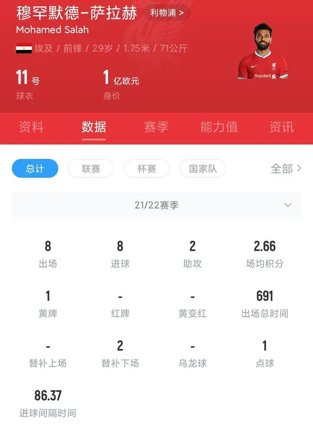 梅西欧冠进球助攻数据_梅西的欧冠进球_梅西欧冠进球数量